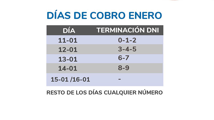 CEyS: Cobro por n&uacute;mero de DNI